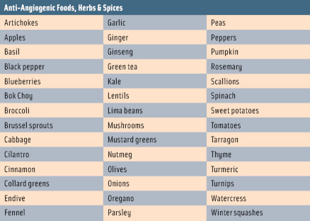 List Of Food For Growth List Of Food For Growth